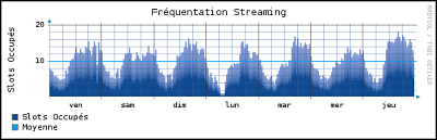 在CentOS５上使用MRTG监测网络设备流量情况 - leo.9@126 - Words of a Named Leo