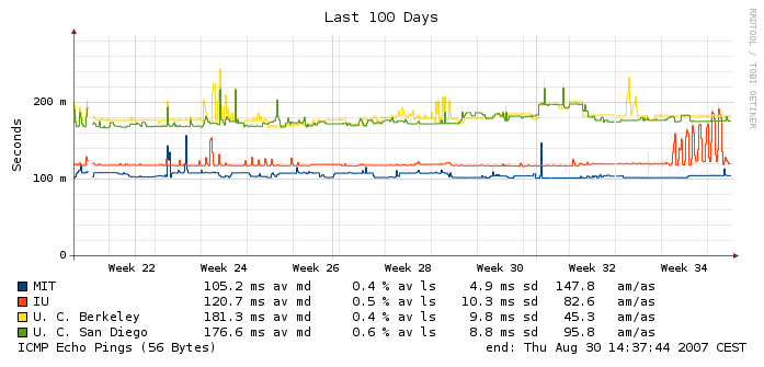 example multihost graph